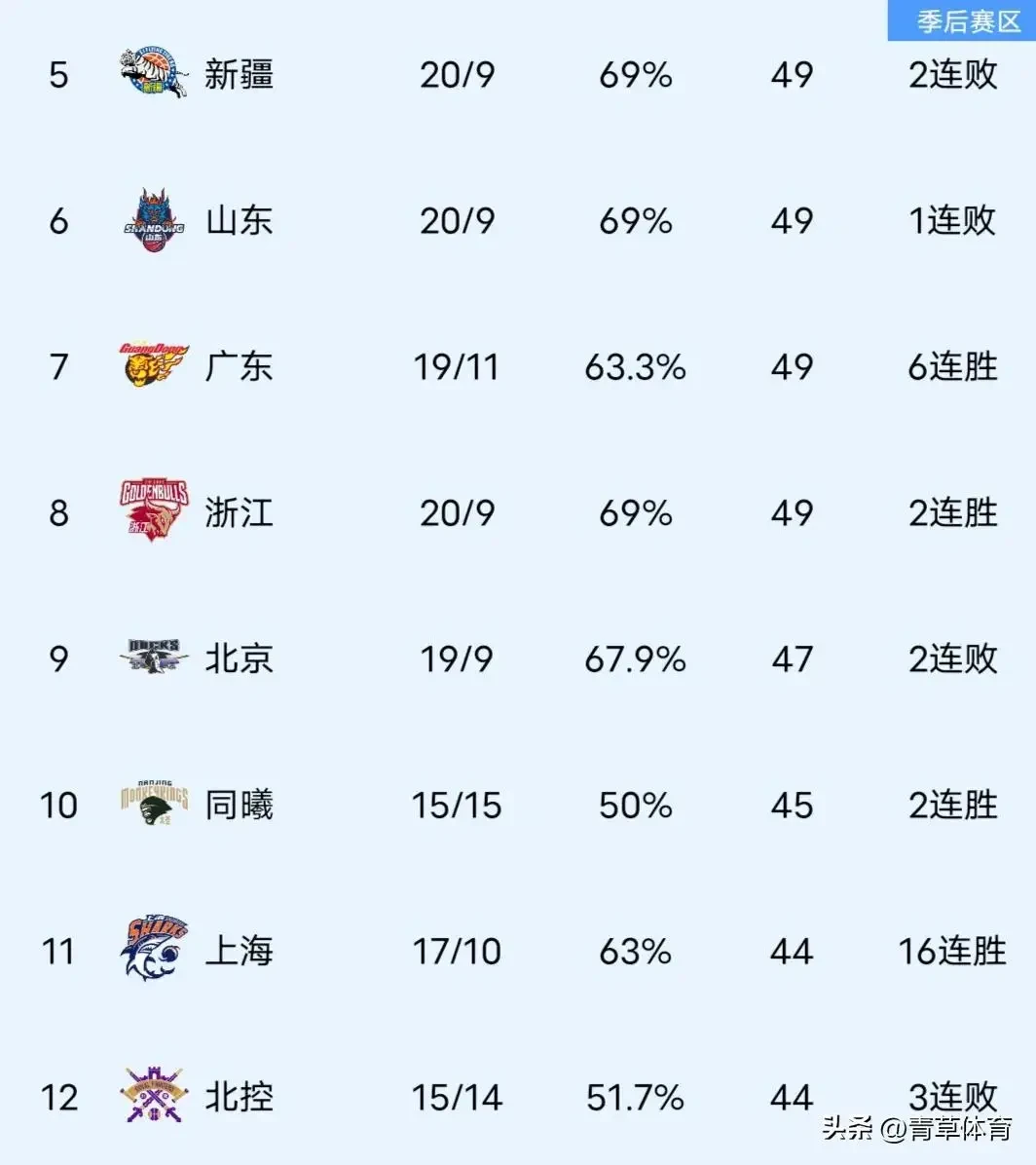 业余爱好者如何制定适合自己的篮球训练措施_2